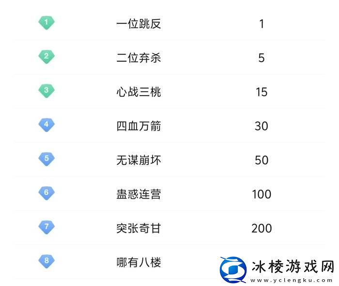 你还记得自己的QQ等级吗