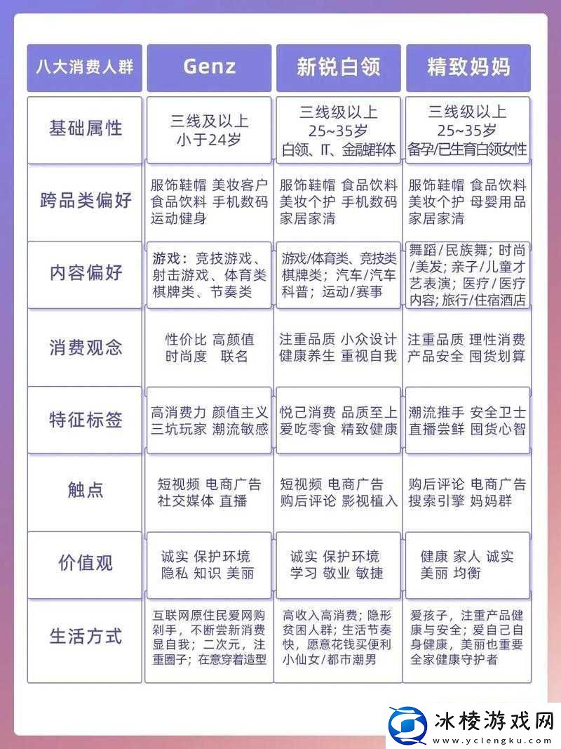精华液一区二区适用人群分析：各人群特点剖析