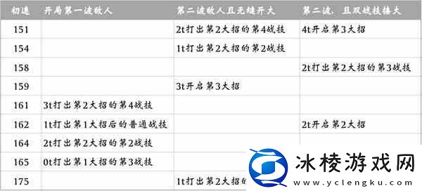崩坏星穹铁道流萤配速分析