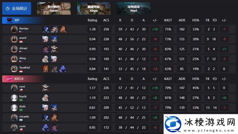 【2024改变者全球冠军赛】XIP21KRU败者组第三轮
