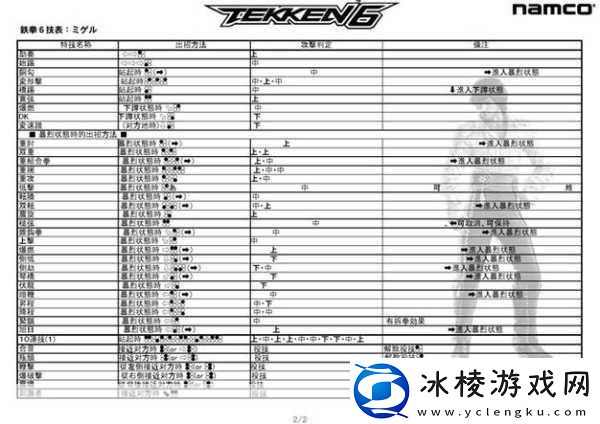 街头霸王-X-铁拳全人物秘籍-出招表大揭秘！