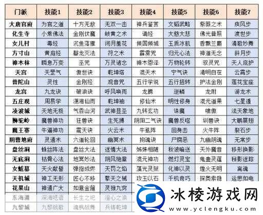 梦幻西游角色转换全攻略-解锁全新游戏体验