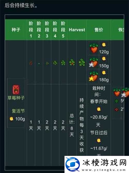 星露谷物语：找蛋节获胜心得分享