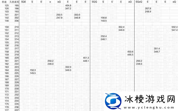 崩坏星穹铁道流萤配速分析