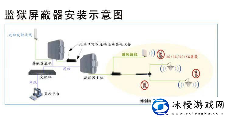 防屏蔽-笑死-我这入口线路是蜘蛛侠的！