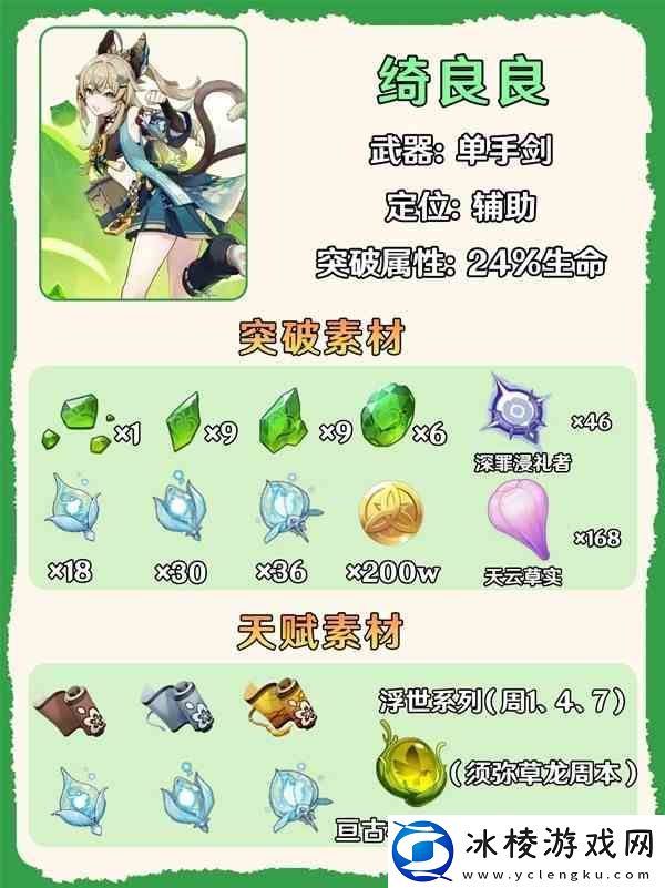 原神4.8绮良良养成指南