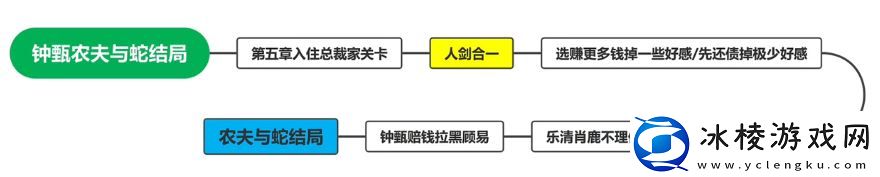 钟甄所有结局介绍:角色养成与成长路线指南