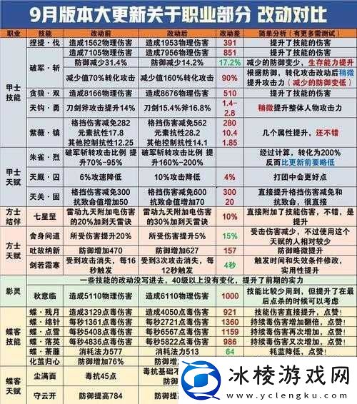 倩女幽魂甲士装备技能搭配全方位详细解读一览