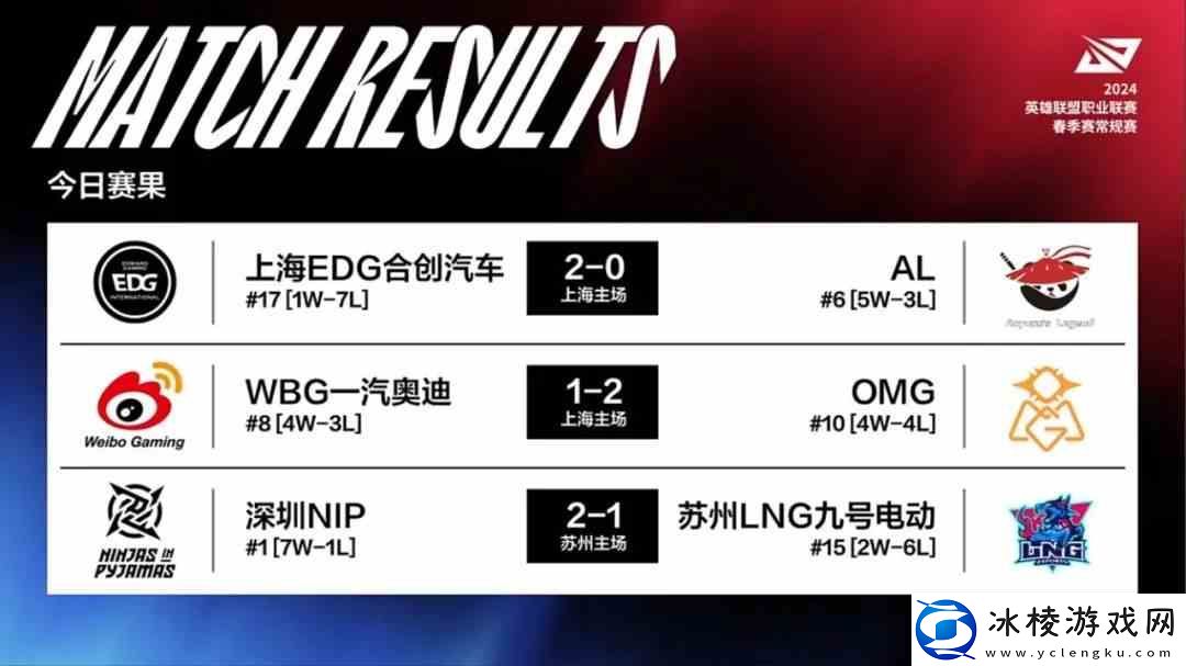 2024lpl春季赛排名积分榜2月26日