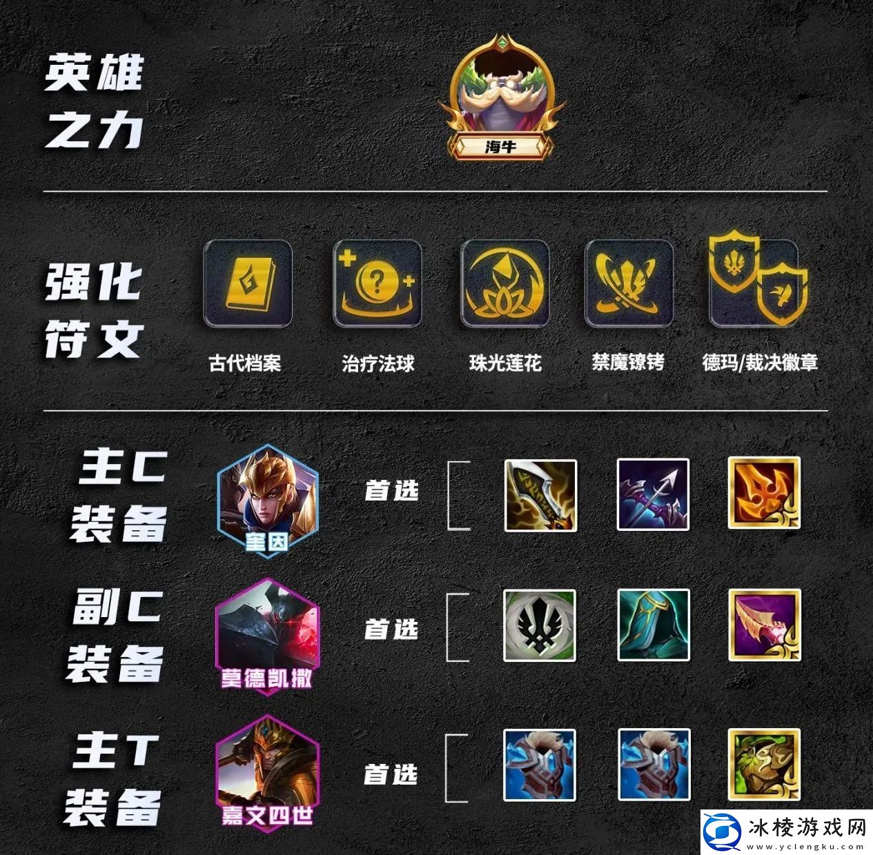 奎因主C阵容玩法攻略：稀有道具全获取分析