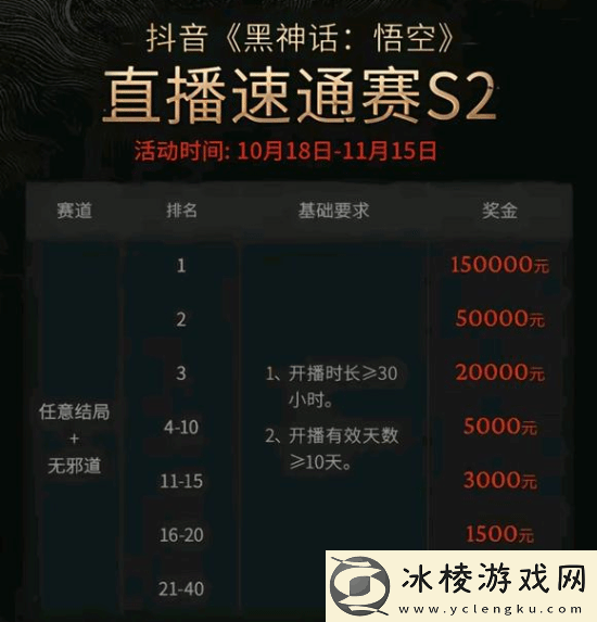 黑神话速通赛第一领先第二21秒