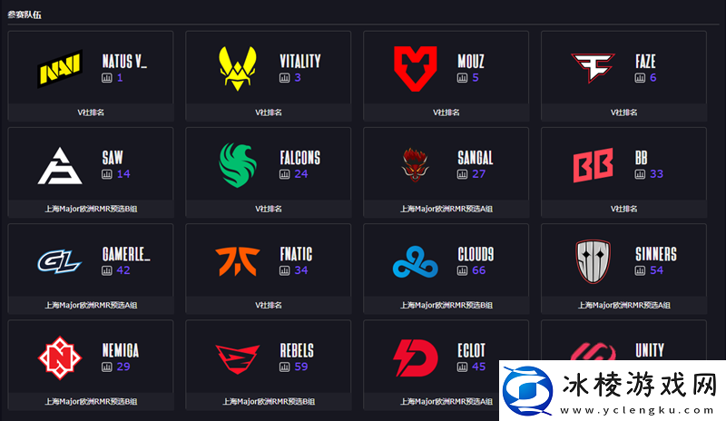 欧洲鲨鱼塘开启！上海Major欧洲RMRA组前瞻