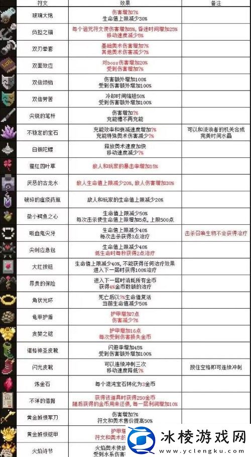 物品图鉴大全：隐藏任务的触发条件揭秘