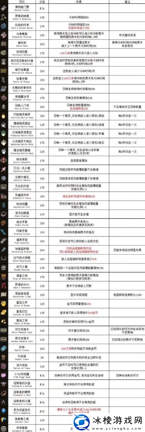 物品图鉴大全：隐藏任务的触发条件揭秘