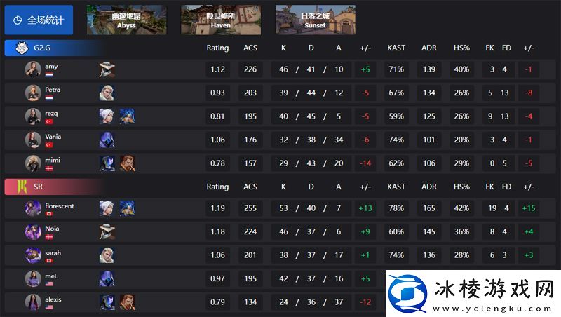 【2024改变者全球冠军赛】G202SR胜者组决赛