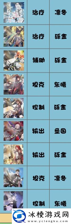 角色强度榜：在游戏中找到适合自己的职业