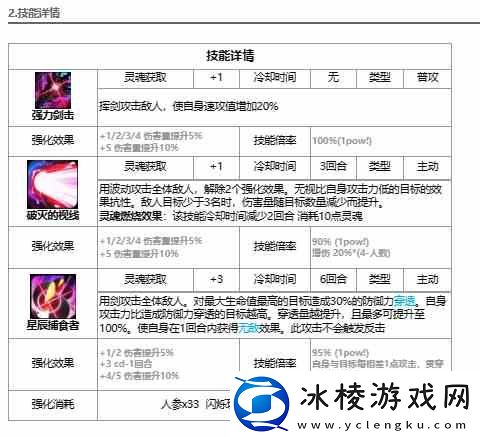 第七史诗史瑞杰思角色推荐