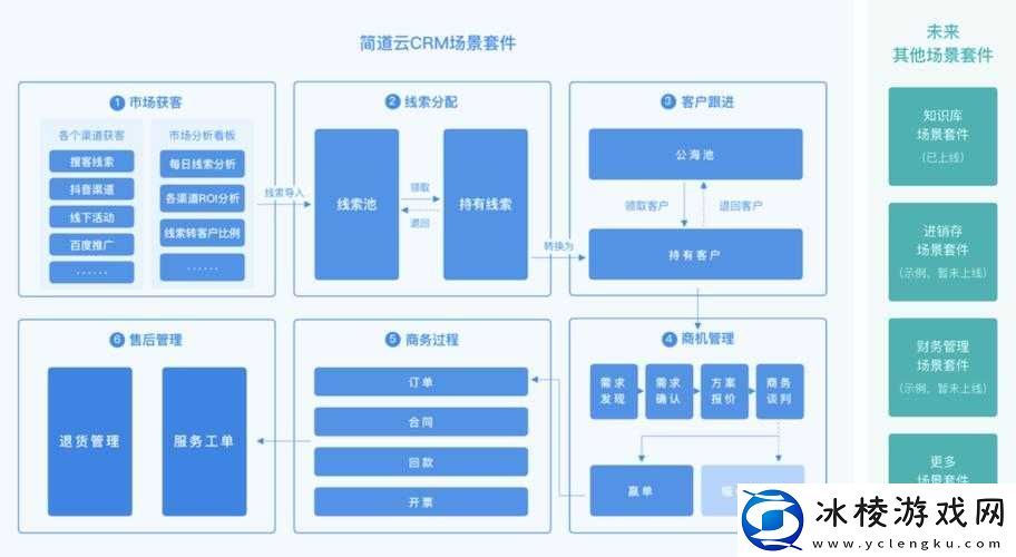 成免费的-CRM-是正规还是仿：深度解析