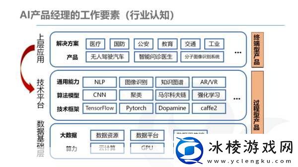 99国精产品源码有何优势