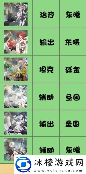 角色强度榜：在游戏中找到适合自己的职业