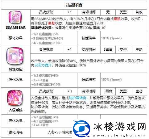 第七史诗三色英雄ae