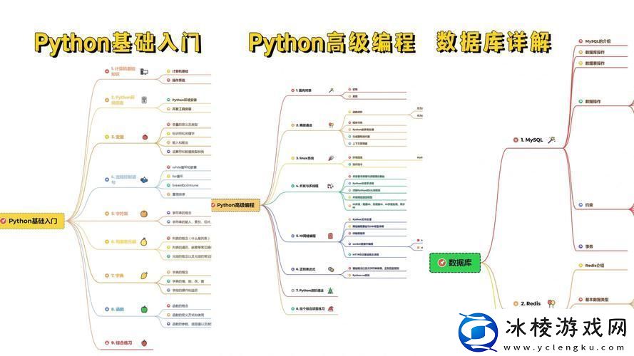 "Python人马大战CSDN平台-创新突破引发热议！"
