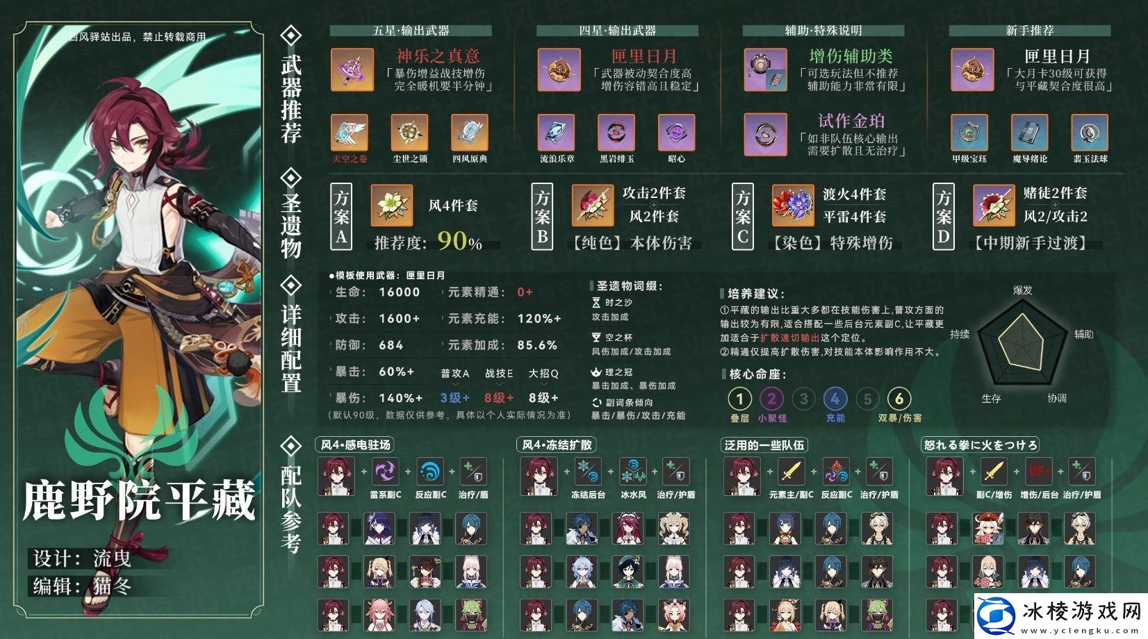 原神鹿野院平藏圣遗物如何搭配