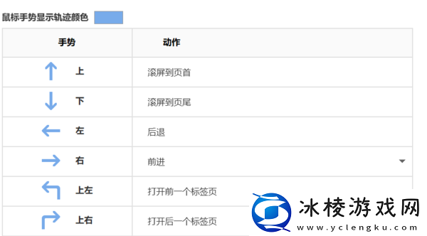 内存使用较少的浏览器有哪些_用手势控制浏览器