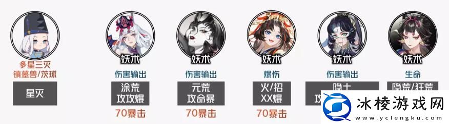 虚无降临短线阵容推荐：攻略教你合理布局