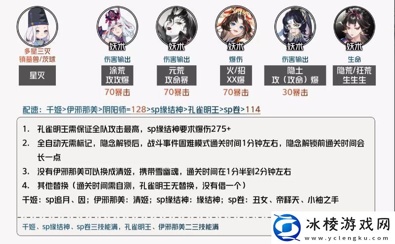 虚无降临短线阵容推荐：攻略教你合理布局