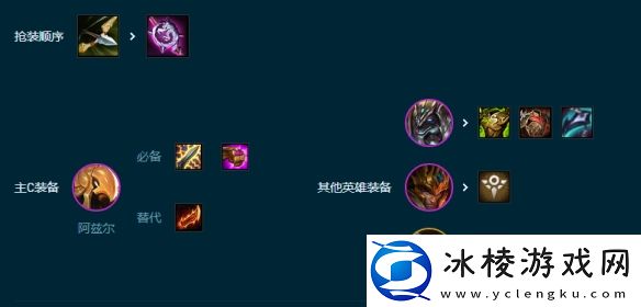 s9,5堡垒沙皇阵容玩法攻略：角色定位与成长路线解析