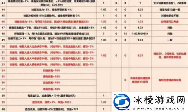 dnf巴卡尔武器第三词条如何弄