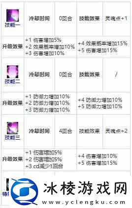 第七史诗三星英雄尼姆拉斯推荐一览