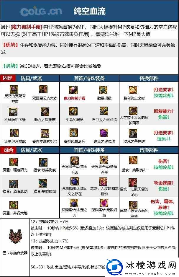 DNF旅人毕业装备如何选