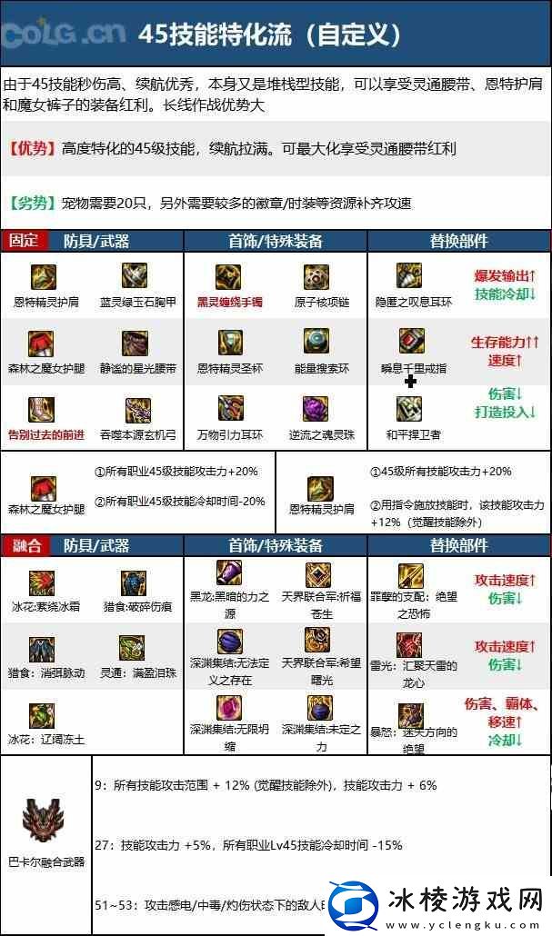 DNF旅人毕业装备如何选