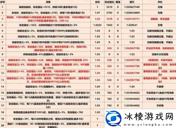 dnf巴卡尔武器第三词条如何弄