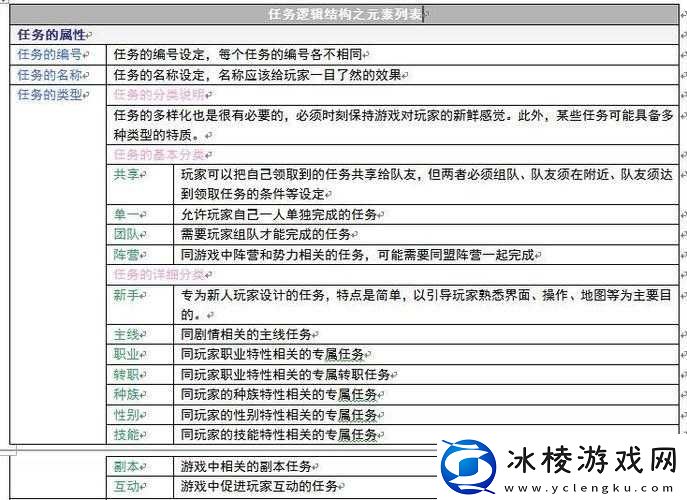 战之海贼：独特精彩的任务系统全解析