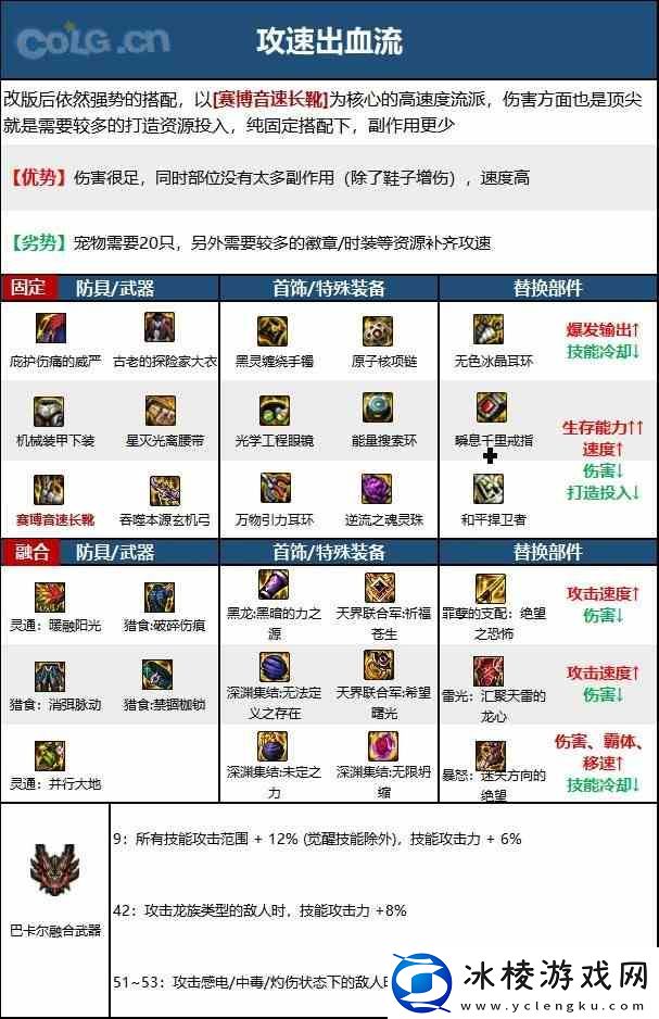 DNF旅人毕业装备如何选