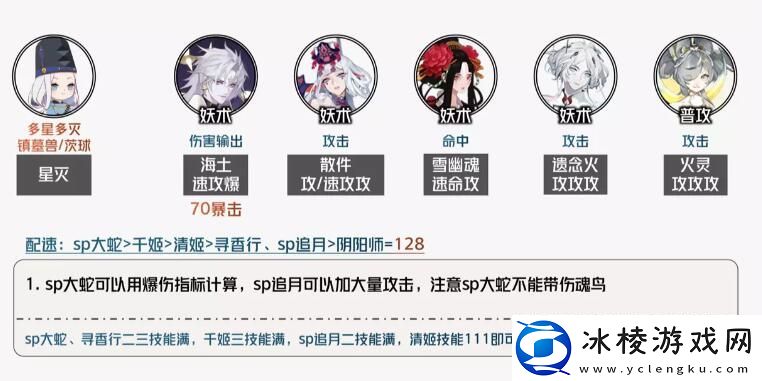 虚无降临短线阵容推荐：攻略教你合理布局