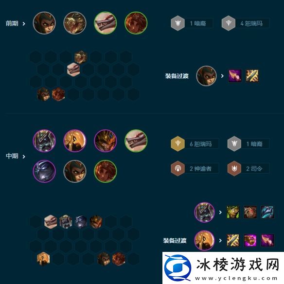 s9,5堡垒沙皇阵容玩法攻略：角色定位与成长路线解析