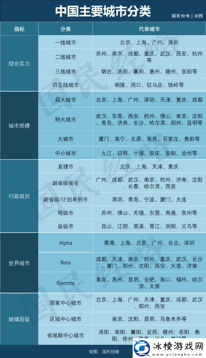 国产精品一线二线三线区别在哪里网友：看完你就明白了