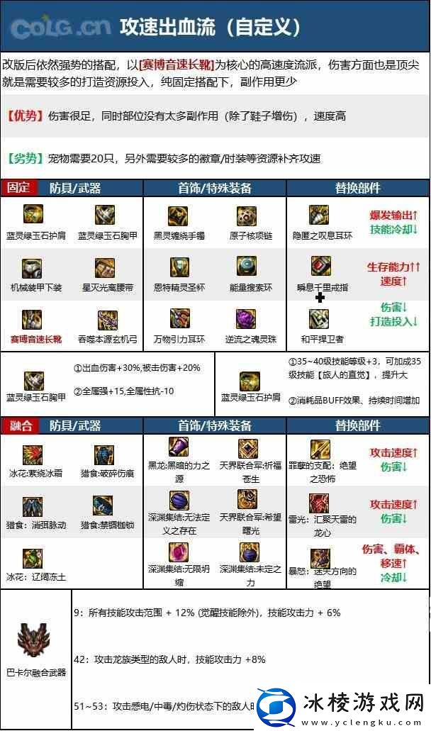 DNF旅人毕业装备如何选