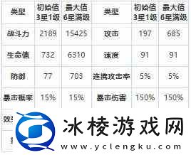 第七史诗三星英雄尼姆拉斯推荐一览