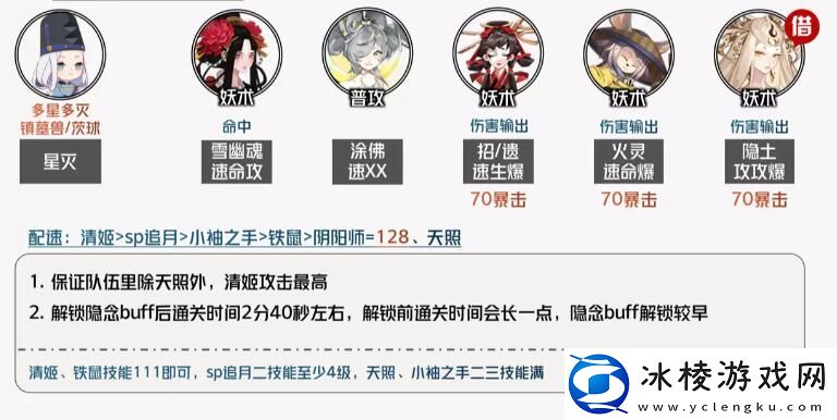 虚无降临短线阵容推荐：攻略教你合理布局