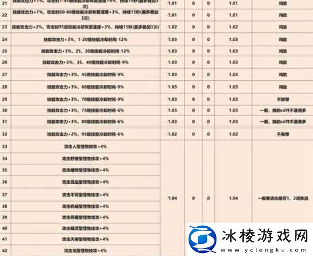 dnf巴卡尔武器第三词条如何弄