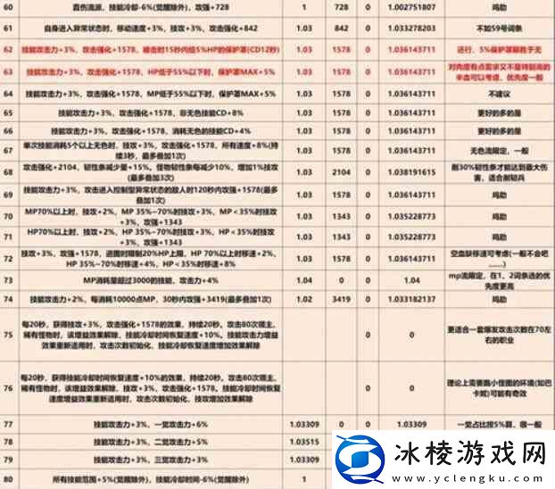 dnf巴卡尔武器第三词条如何弄