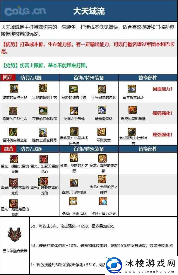 DNF旅人毕业装备如何选