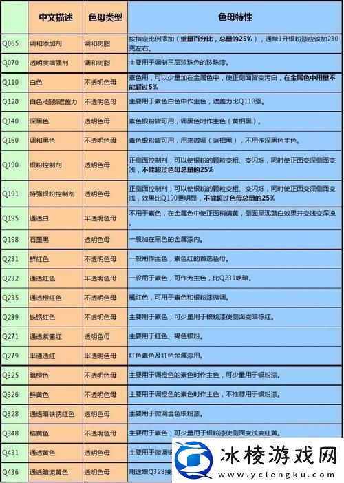 "9988色母演绎成分表-创新路上谁怕谁"