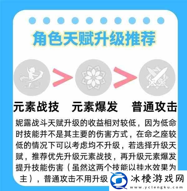 原神4.8妮露全方位养成指南