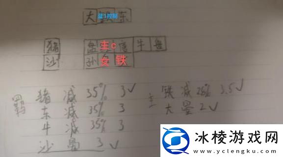 守塔不能停神仙队怎么搭配神仙队最强搭配攻略